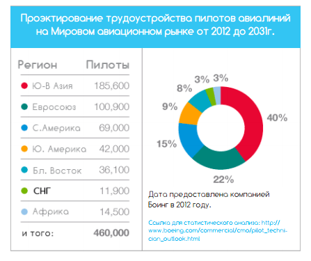 Прогноз развития авиатранспорта в Азии